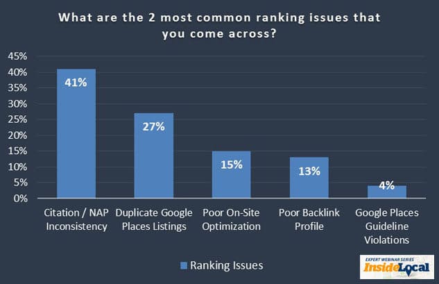 ranking issue graph 