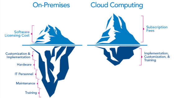 Retail cost of on-premise vs. cloud computing 