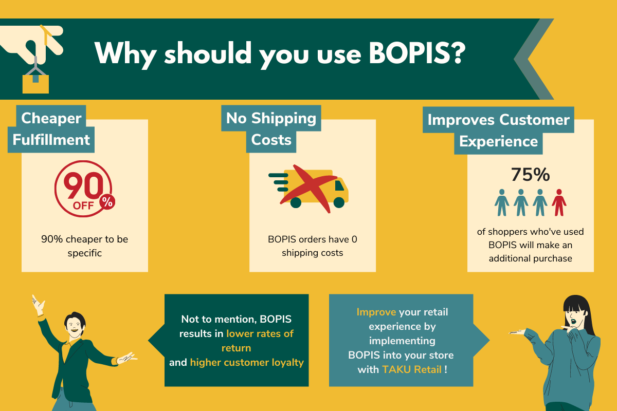 Benefits of BOPIS infographic with TAKU Retail