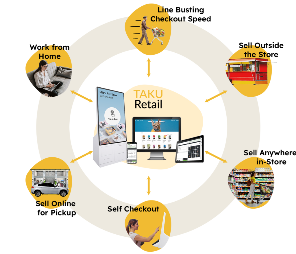 Omnichannel Management Diagram with TAKU Retail