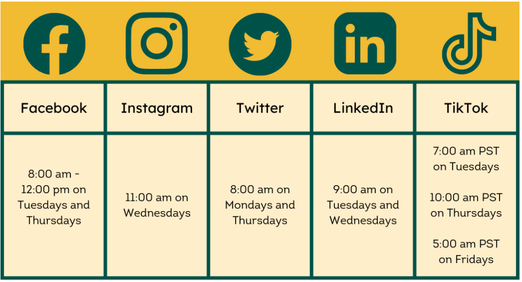 When To Post To Social Media as a retailer for each platform