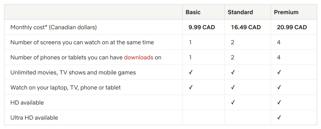 Tiered pricing for Netflix