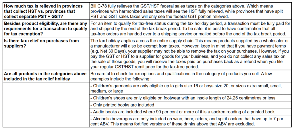 GST / HST tax relief FAQs