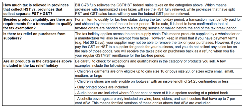 Canadian GST/HST Tax Relief